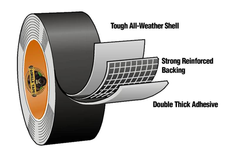 Gorilla Tape Breakdown