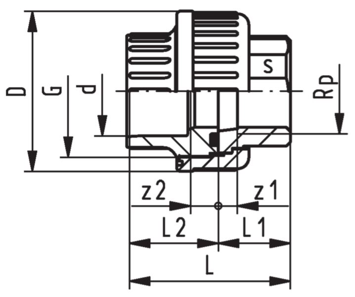 GF-union-plain-x-MI-thread-diagram