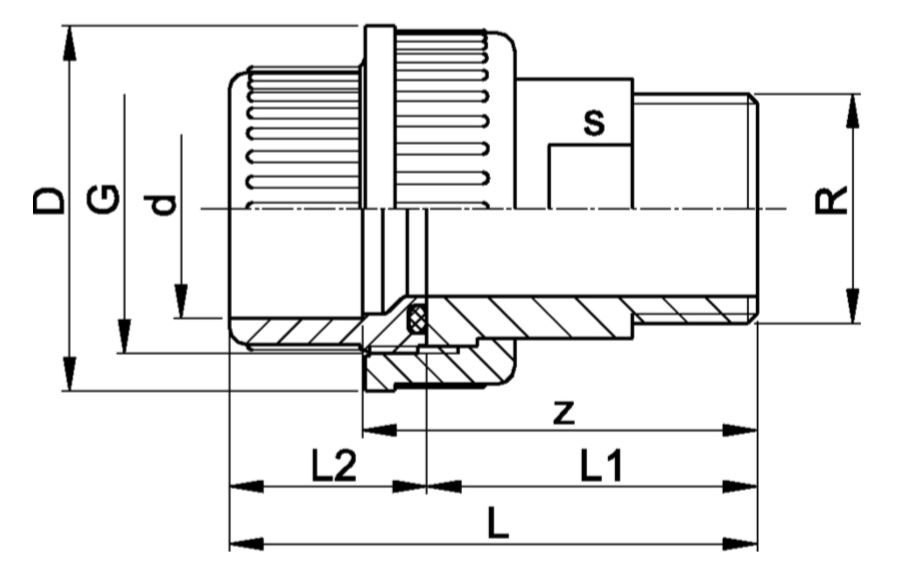 GF-union-plain-x-SS-thread-diagram