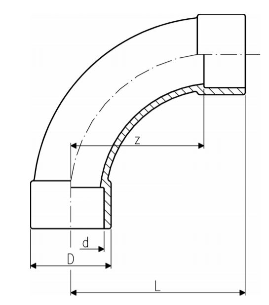 GF-bend-diagram