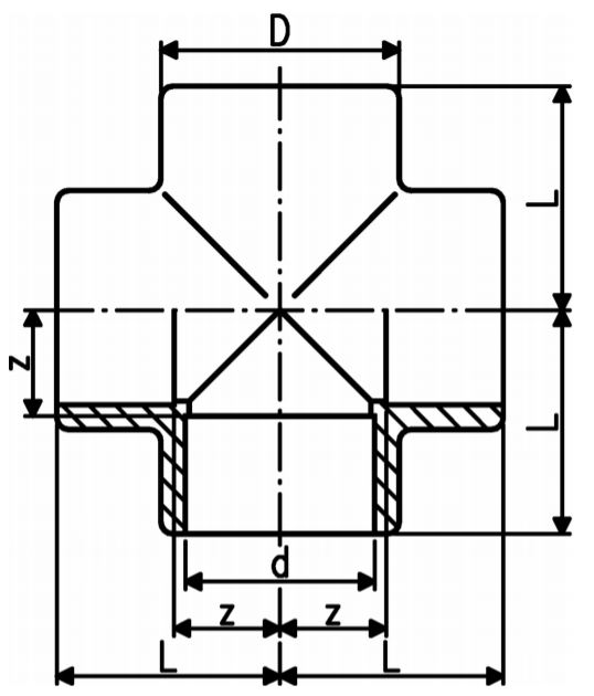 GF-cross-diagram