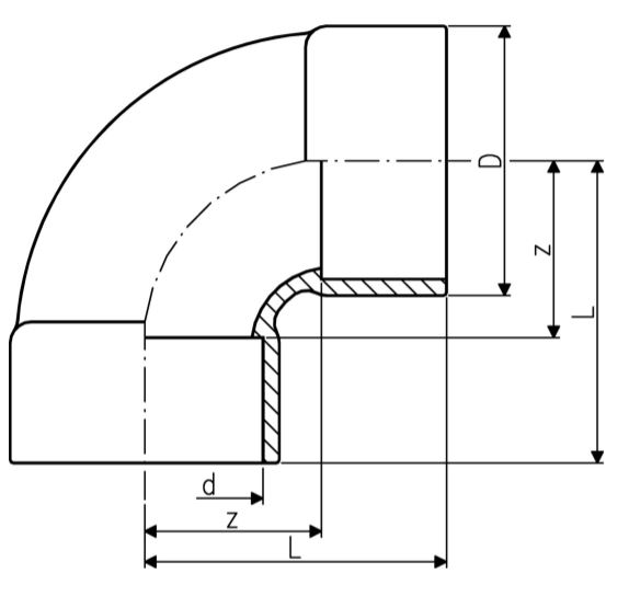 GF-short-bend-diagram