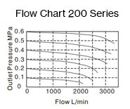Air_Preparation-filter-Flow-Charts-200