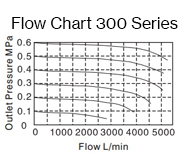 Air_Preparation-filter-Flow-Charts-300