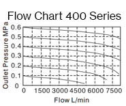Air_Preparation-filter-Flow-Charts-400