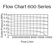 Air_Preparation-filter-Flow-Charts-600