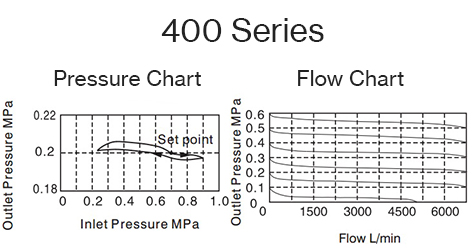 Air_Preparation-Filter_regulator-400-pressure