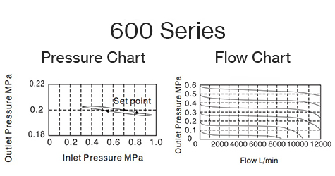 Air_Preparation-Filter_regulator-600-pressure