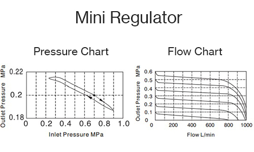 Air_Preparation-regulator-mini-Pressure_Mini